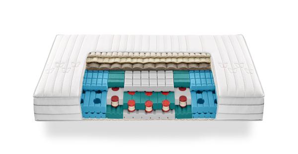 roviva Matratze dream-away air space